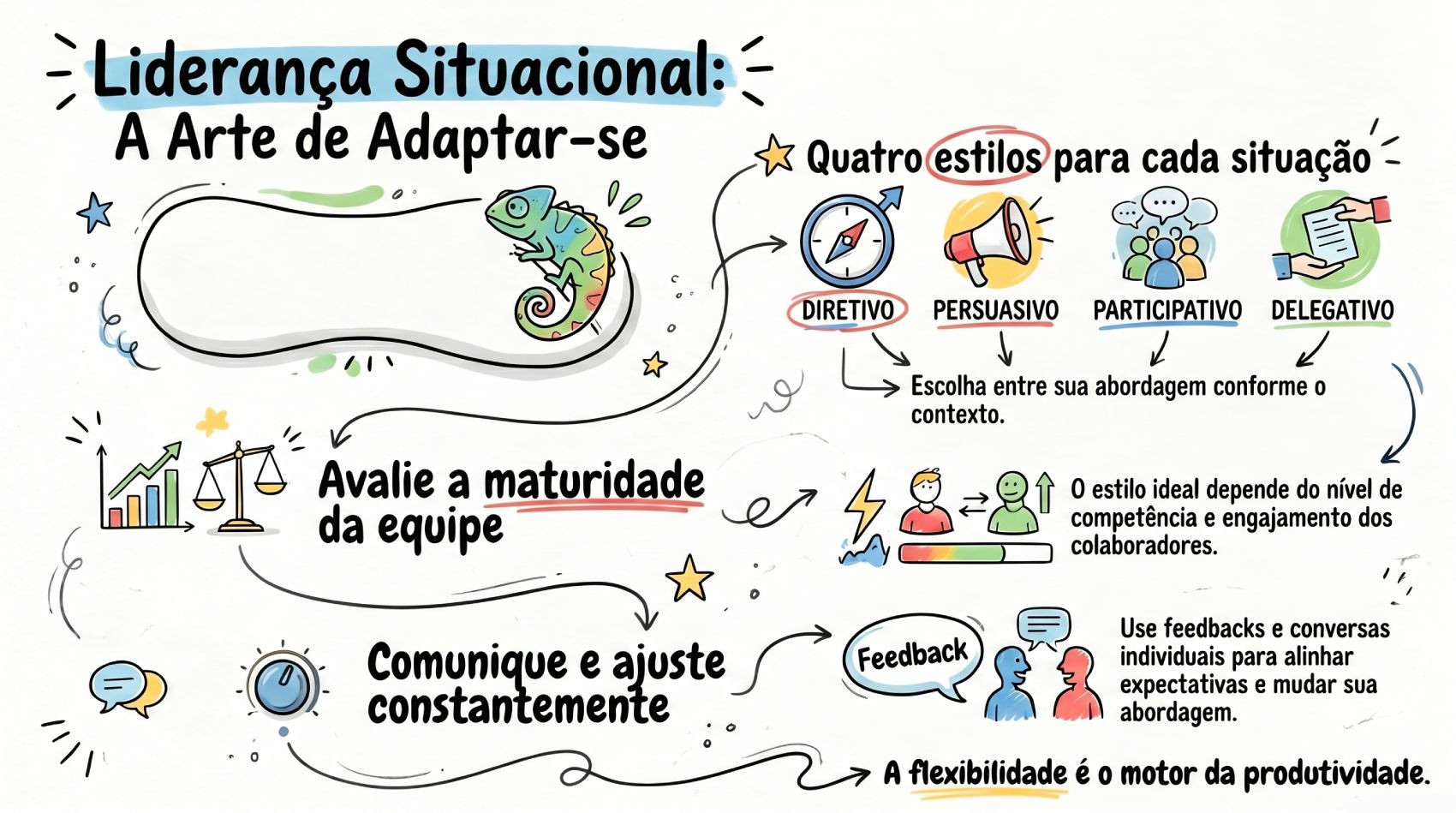 certificao